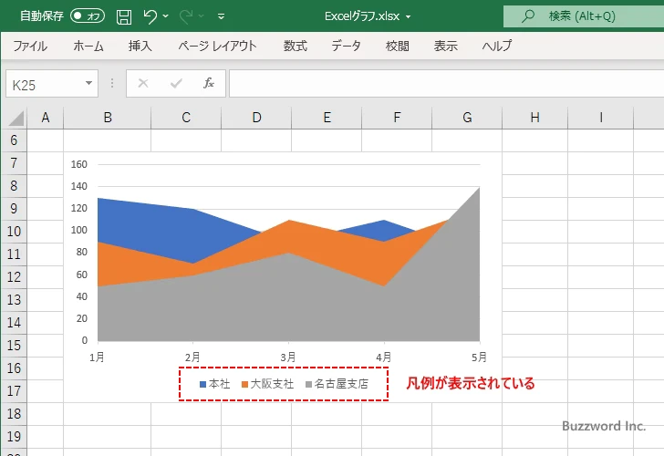 面グラフに表示するグラフ要素を選択する(4)