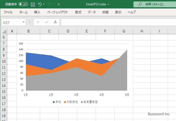面グラフとは(2)