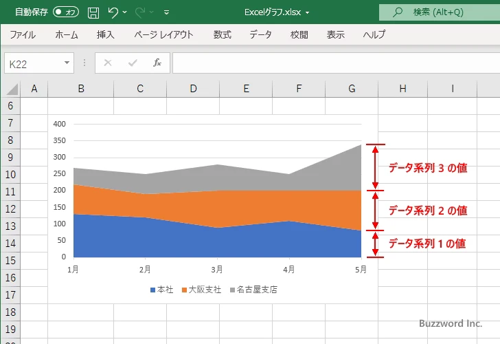 積み上げ面グラフとは(3)