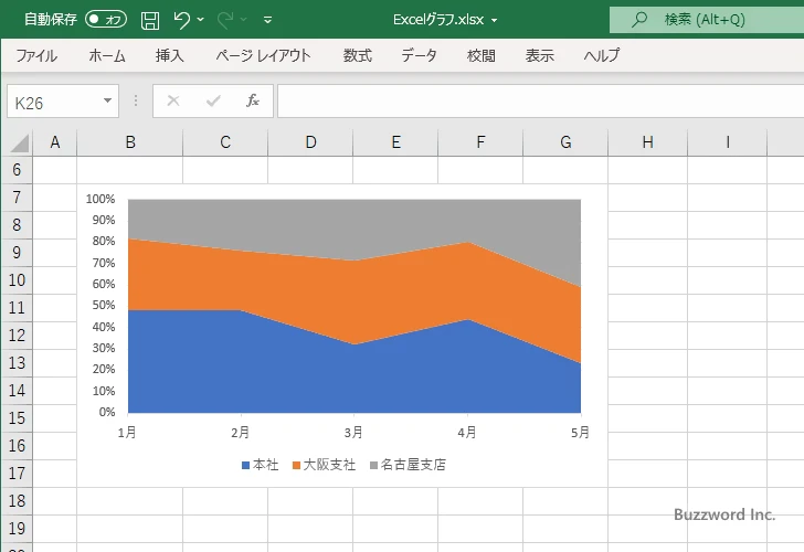 100% 積み上げ面グラフとは(2)