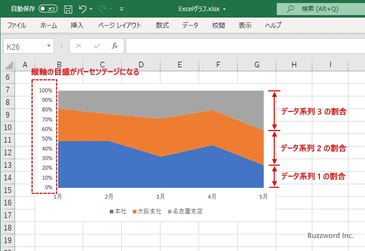 100% 積み上げ面グラフとは(3)