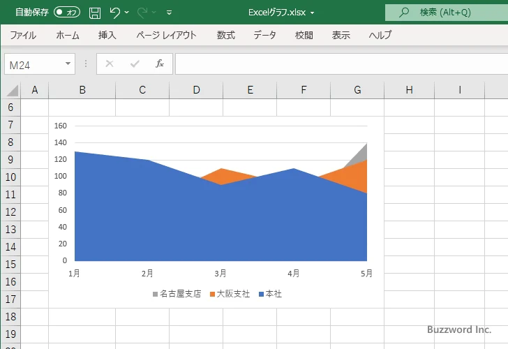 面グラフとは(3)