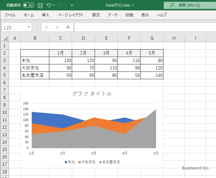 面グラフを作成する(6)