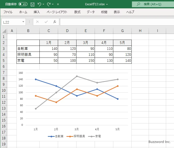途中のデータがない場合の表示のされ方(1)