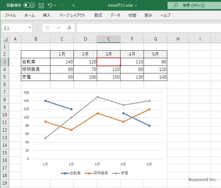 途中のデータがない場合の表示のされ方(2)