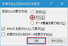 値をゼロとして扱う(2)