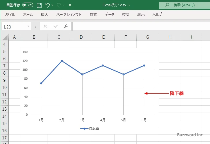降下線を表示する(1)