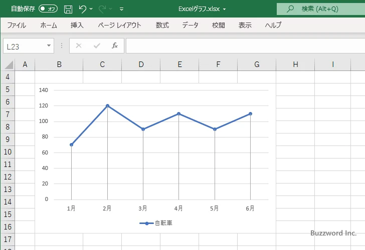 降下線を表示する(5)