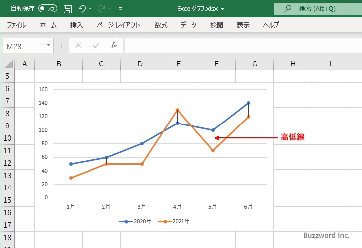 高低線を表示する(1)