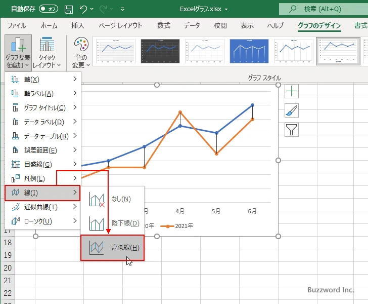 高低線を表示する(4)