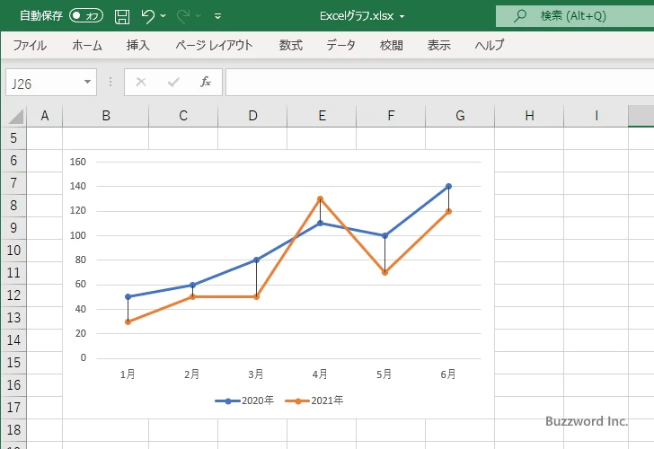 高低線を表示する(5)