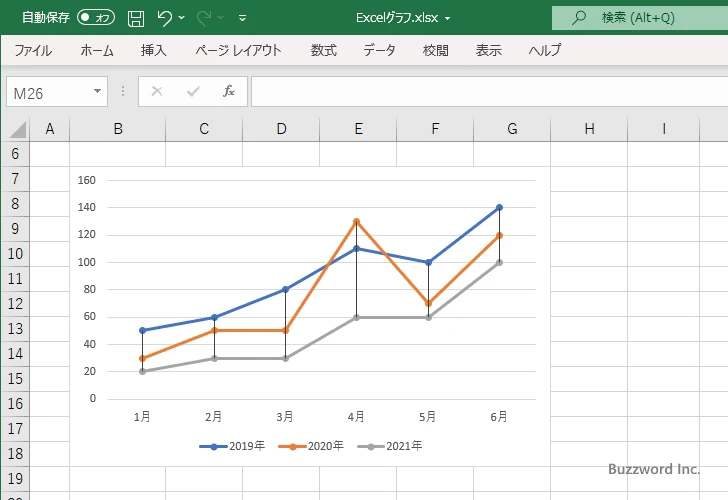 高低線を表示する(6)