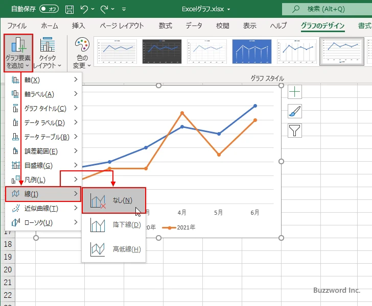高低線を表示する(7)