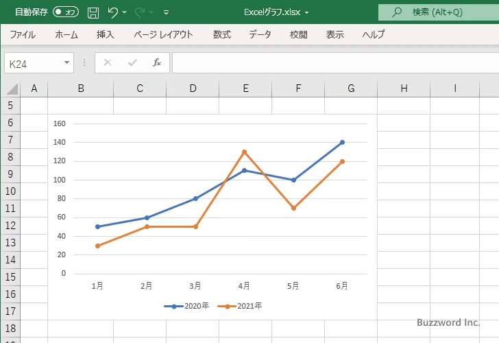 高低線を表示する(8)