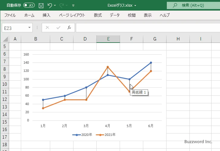 高低線の色と幅を設定する(1)
