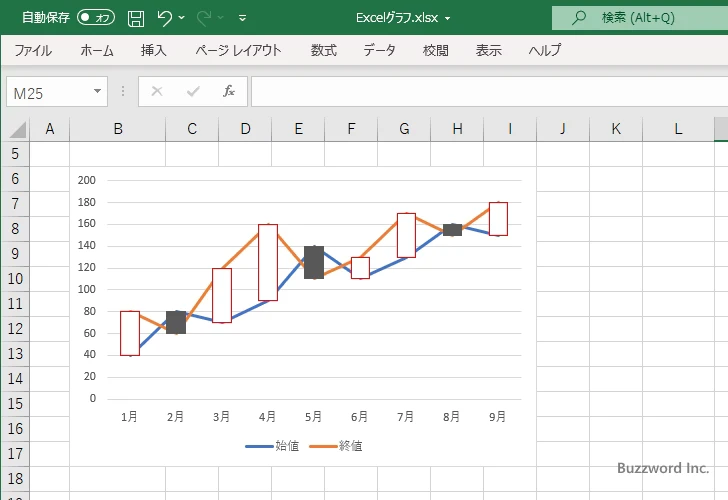 ローソクの塗りつぶし色と枠線の色と幅を設定する(11)
