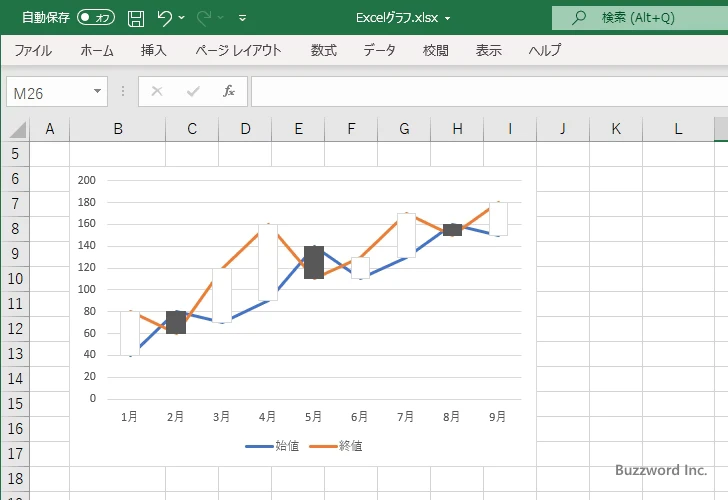 ローソクを表示する(5)