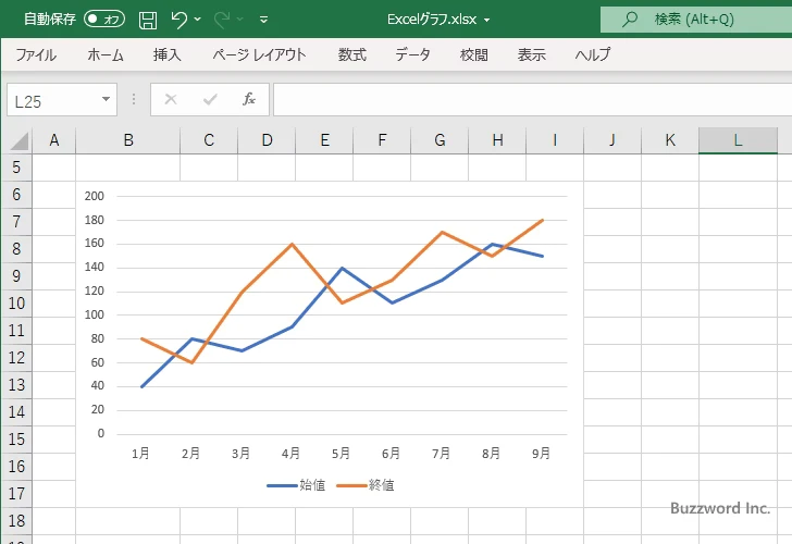 ローソクを表示する(7)