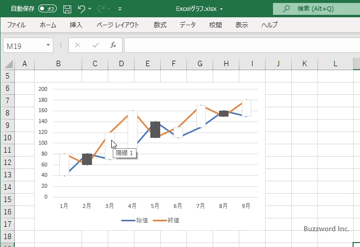 ローソクの塗りつぶし色と枠線の色と幅を設定する(1)