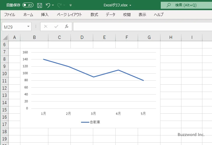 折れ線グラフとは(1)