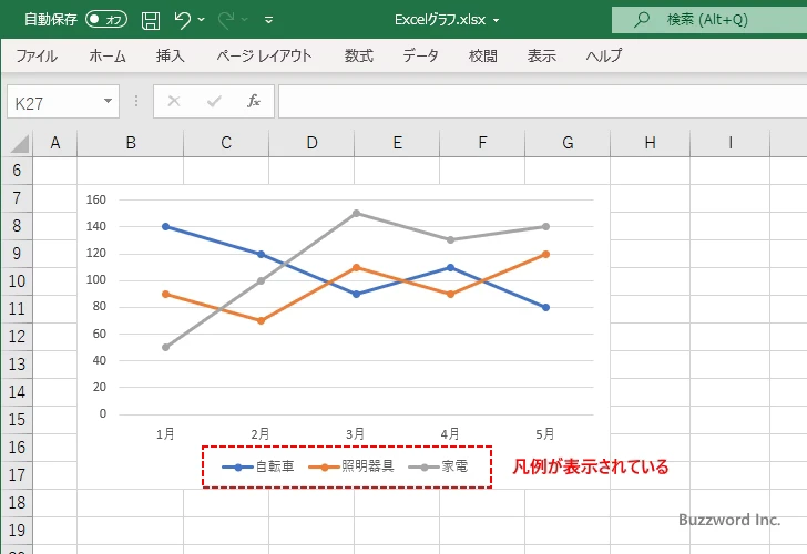 折れ線グラフに表示するグラフ要素を選択する(4)