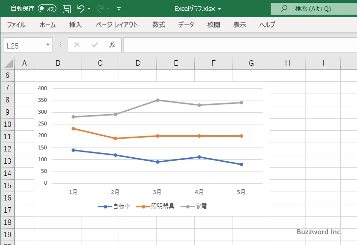 積み上げ折れ線グラフとは(2)