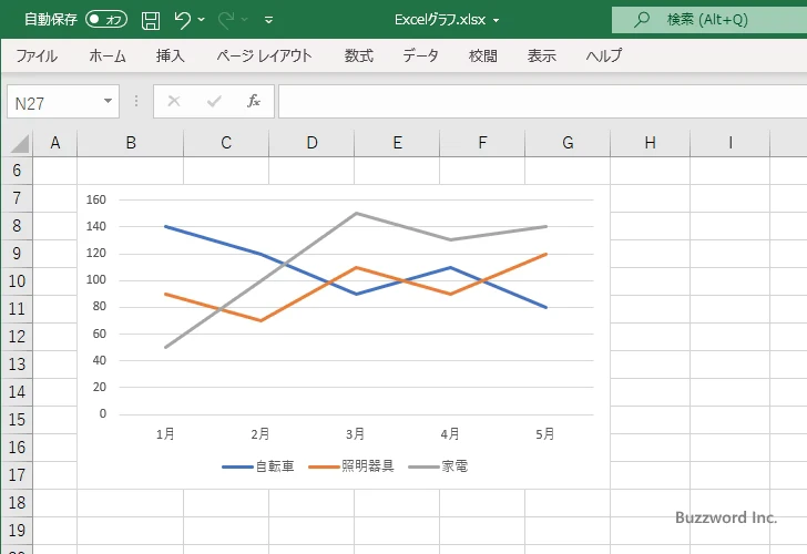折れ線グラフとは(2)