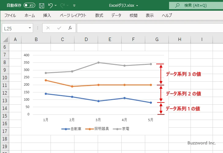 積み上げ折れ線グラフとは(3)