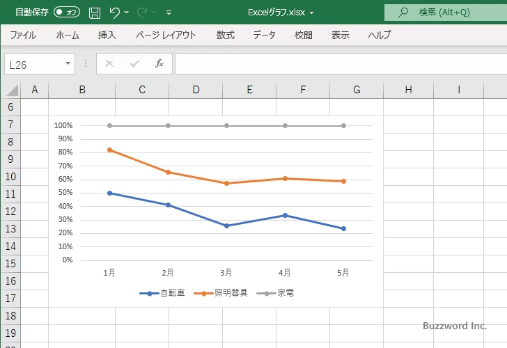 100% 積み上げ折れ線グラフとは(2)