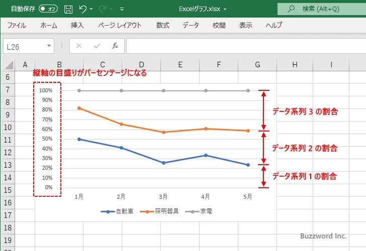 100% 積み上げ折れ線グラフとは(3)
