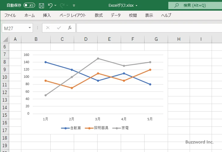 折れ線グラフとは(3)
