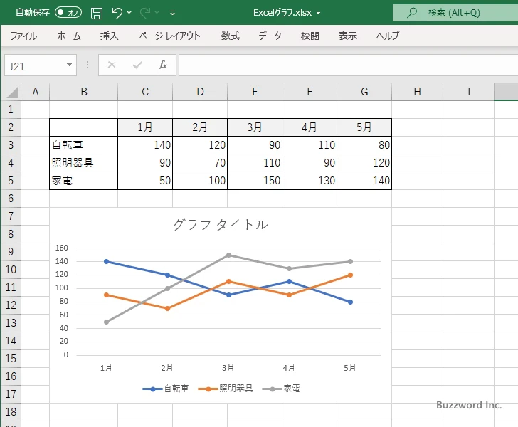 折れ線グラフを作成する(6)
