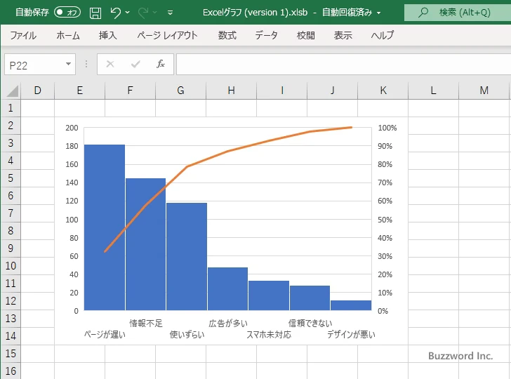 パレート図を作成するに表示するグラフ要素を選択する(6)