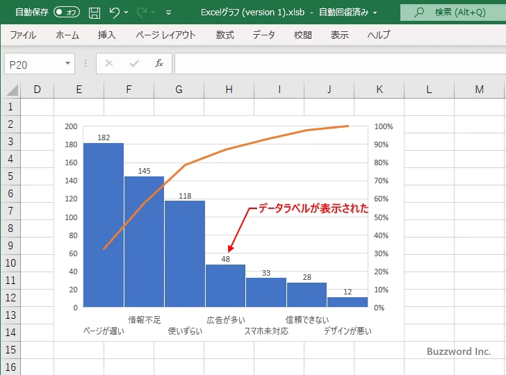 パレート図を作成するに表示するグラフ要素を選択する(8)