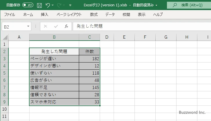 パレート図を作成する(1)