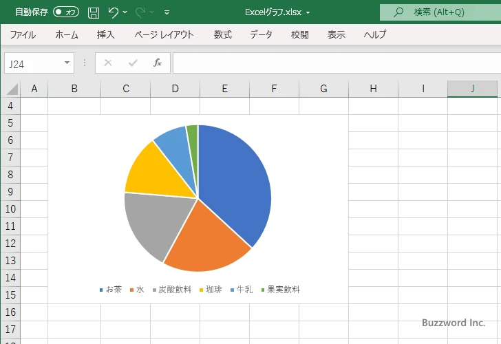円グラフとは(1)