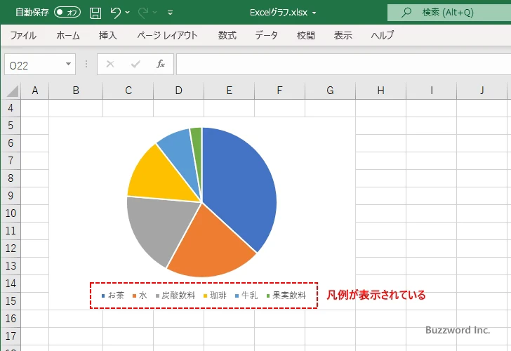 円グラフに表示するグラフ要素を選択する(4)