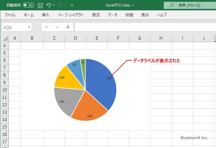 円グラフに表示するグラフ要素を選択する(8)