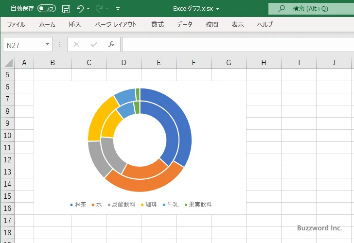 円グラフとは(2)