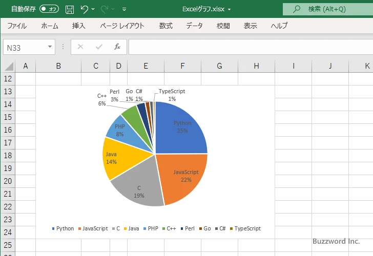 補助縦棒付き円グラフとは(1)