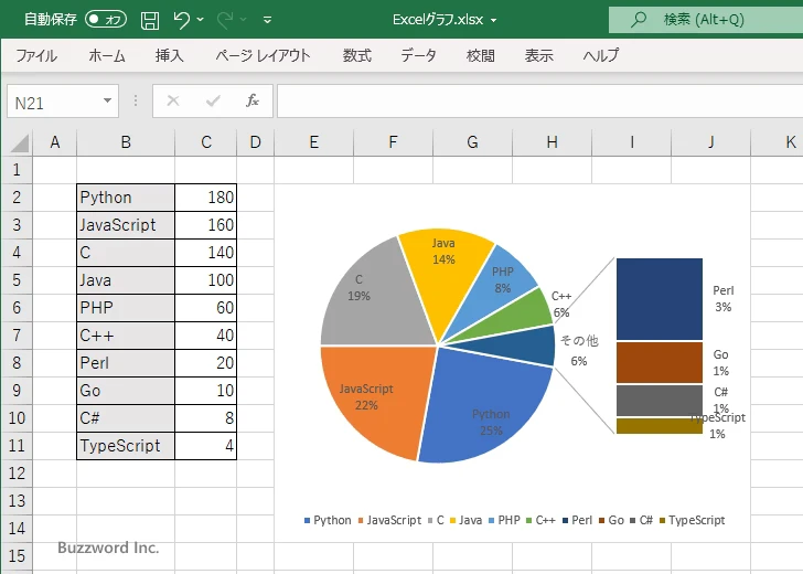 補助縦棒付き円グラフを作成する(5)