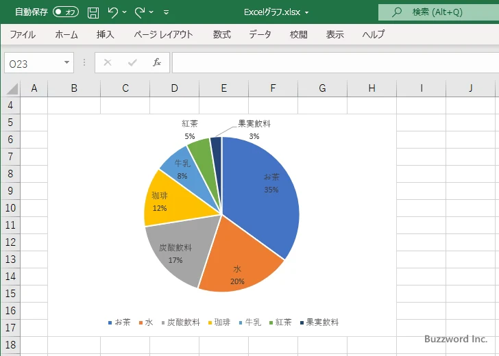半円グラフとは(1)