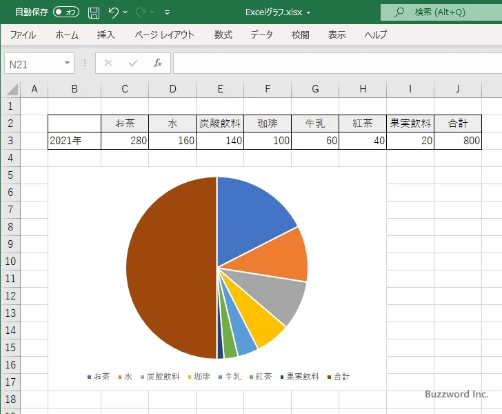 半円グラフの作成手順(9)