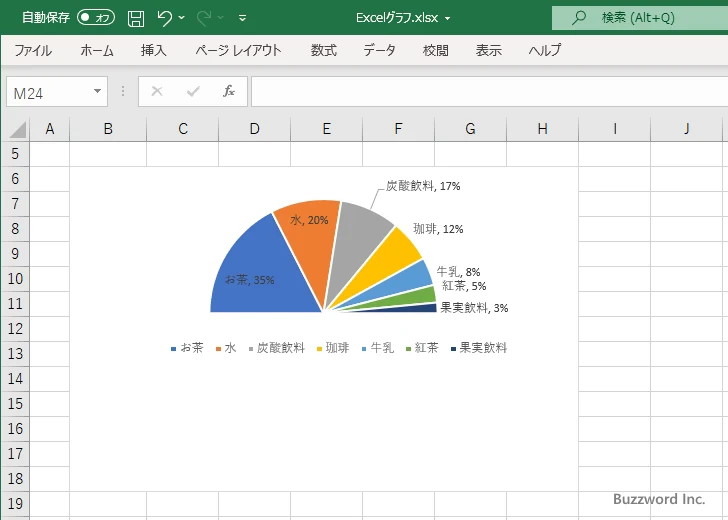 半円グラフとは(2)