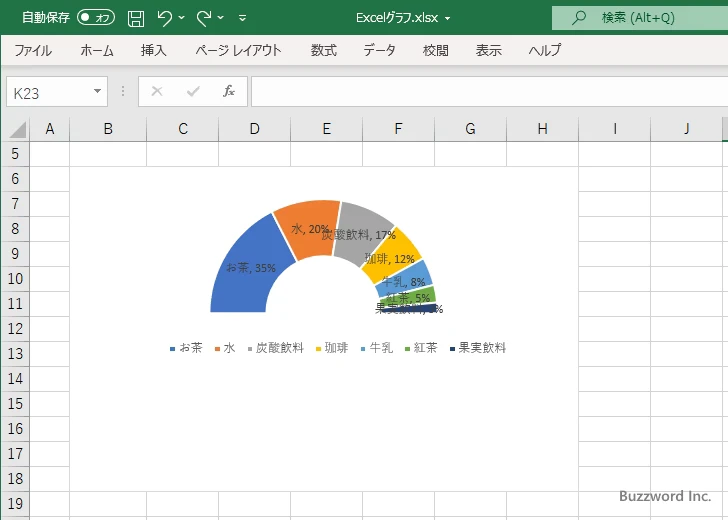半円グラフとは(3)