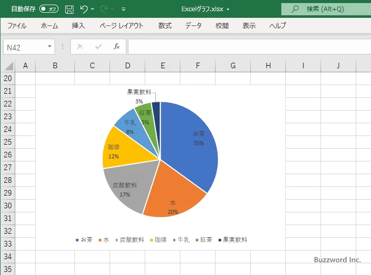 半円グラフでパーセンテージを表示する(2)