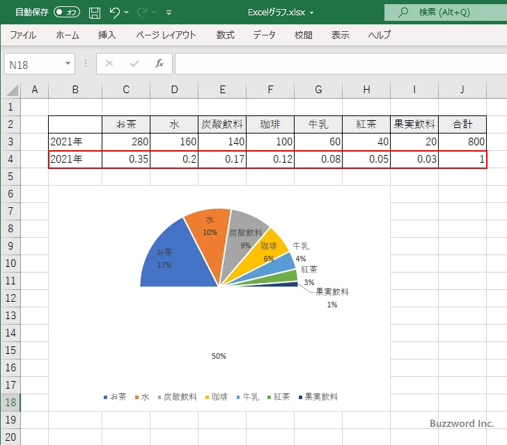半円グラフでパーセンテージを表示する(3)