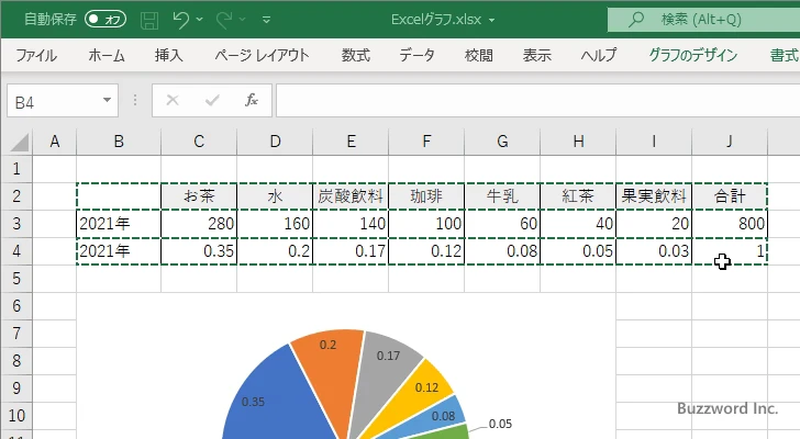 半円グラフでパーセンテージを表示する(6)