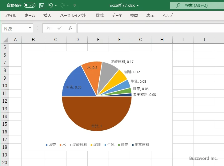 半円グラフでパーセンテージを表示する(9)