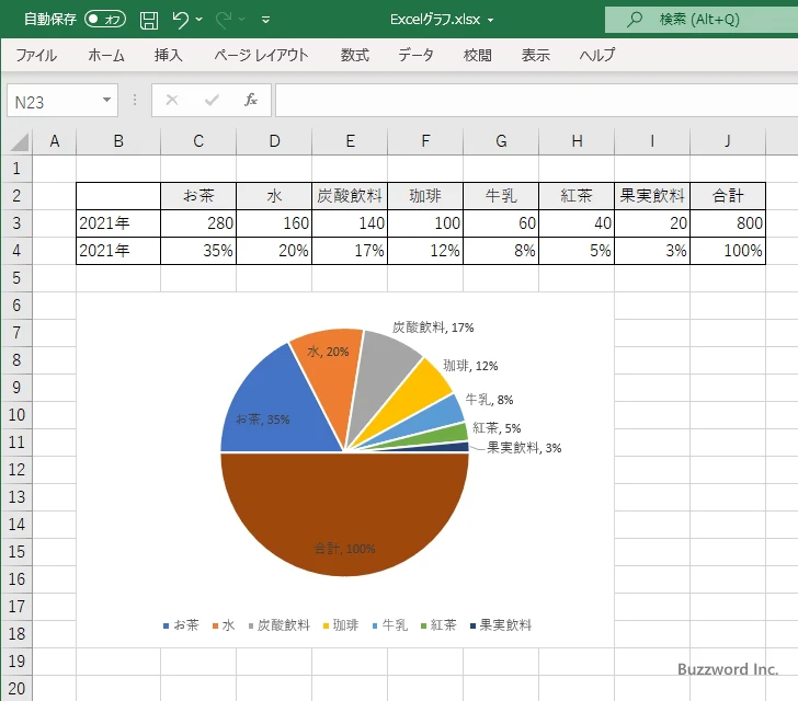 半円グラフでパーセンテージを表示する(12)
